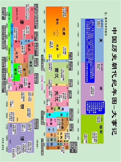 中國哪個朝代最久|歷史上存在時間最久的前十位朝代